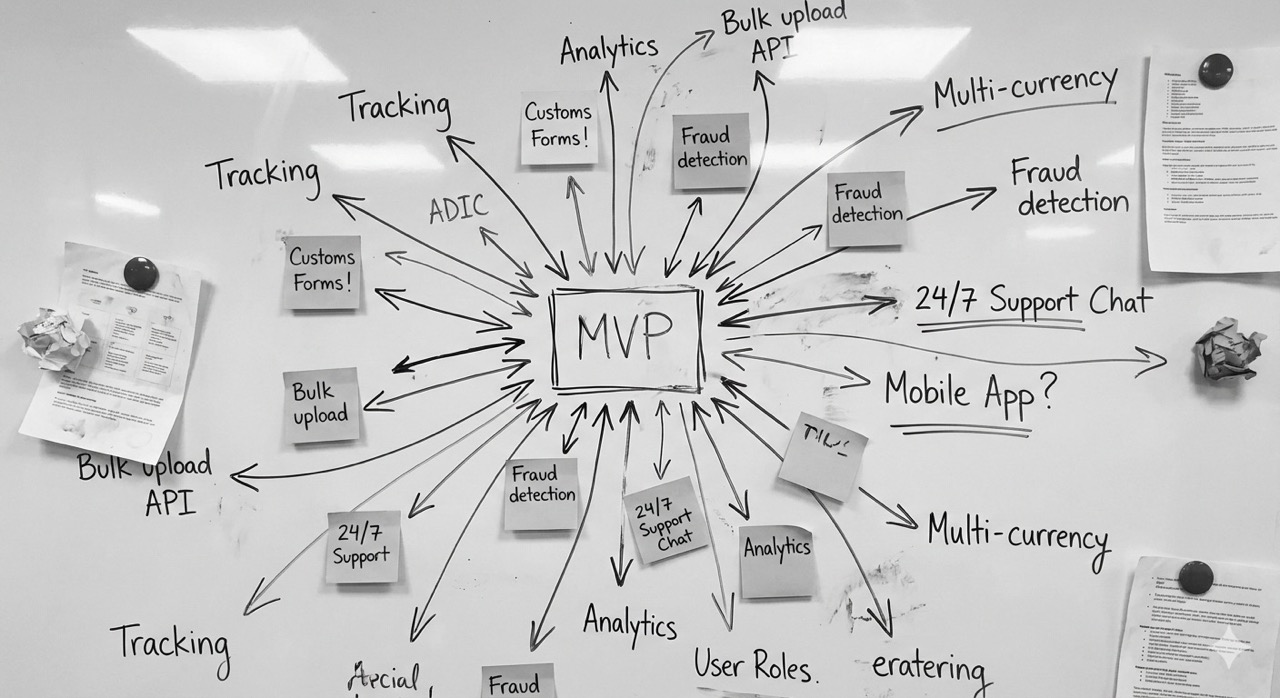 Diagram: Returns Process Draft